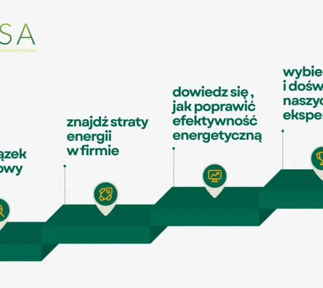 Audyt energetyczny budynku: spełnij obowiązek, znajdź straty energii, dowiedz się jak poprawić efektywność, wybierz wiedzę ekspertów.