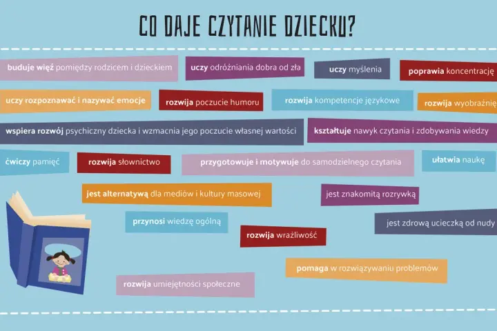 Dlaczego warto czytać książki? Rozwija wyobraźnię, słownictwo, empatię, uczy myślenia i buduje więź. To zdrowa rozrywka i alternatywa dla mediów.