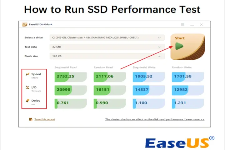 Wynik testu dysku SSD Samsung: prędkość odczytu sekwencyjnego 2752.25 MB/s, zapisu 1905.52 MB/s.
