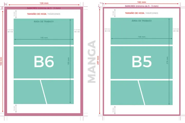 Comparativa visual del tamaño B5 vs A4, mostrando dimensiones y márgenes para diseño.