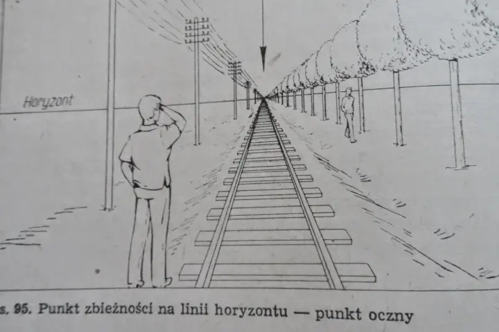 Rysunek przedstawia tory kolejowe biegnące w dal, z drzewami po jednej stronie i słupami telegraficznymi po drugiej. Perspektywa rysunku podkreśla punkt zbieżności na linii horyzontu.