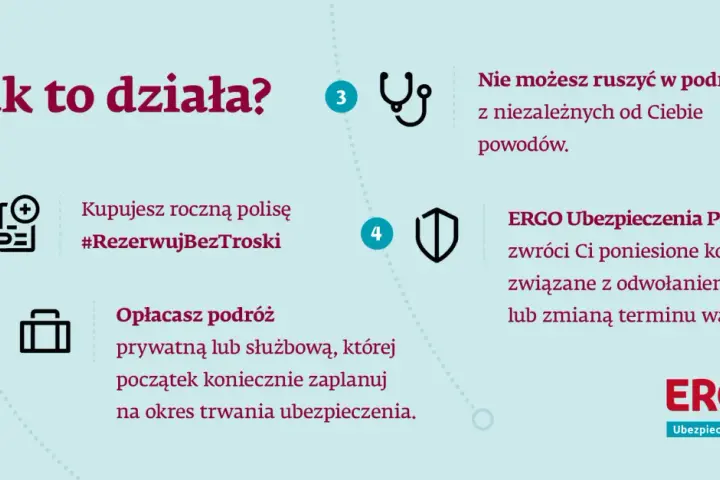 Kup roczną polisę #RezerwujBezTroski, opłać podróż, a w razie nieprzewidzianych zdarzeń ERGO Ubezpieczenia Podróży zwróci koszty.