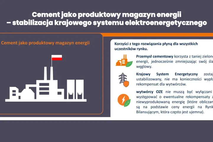Cement jako magazyn energii stabilizuje system. Przykłady odnawialnych źródeł energii i ich korzyści dla rynku.