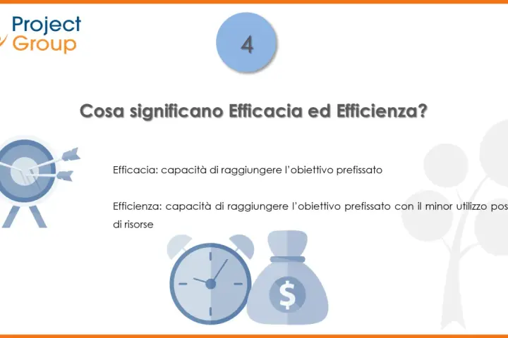 Efficacia vs. Efficienza: raggiungere l'obiettivo prefissato è fondamentale. Essere efficienti significa farlo con il minor utilizzo di risorse.