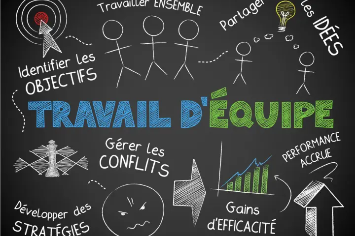 Un **groupe de travail** identifie des objectifs, partage des idées, gère les conflits et développe des stratégies pour des gains d'efficacité et une performance accrue.