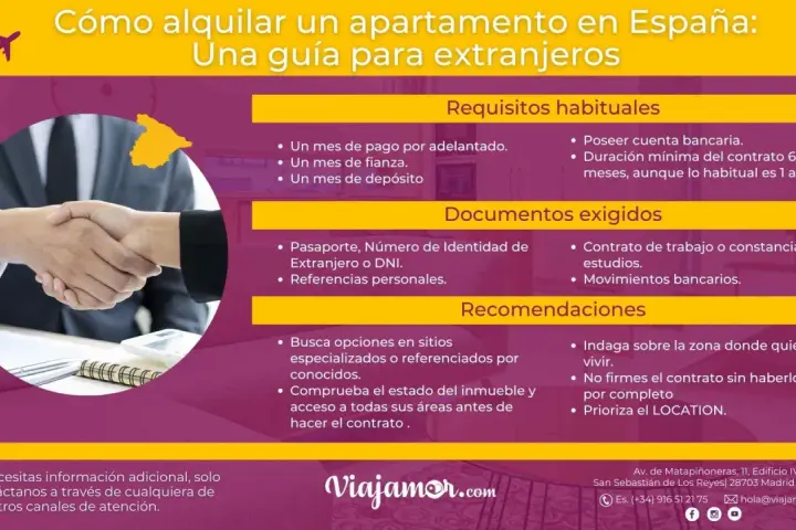Guía para alquilar en España: requisitos, documentos y recomendaciones. Un mes de fianza es obligatorio en el contrato.