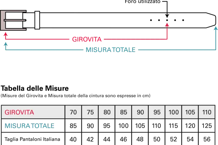 Schema per la misura cintura uomo: indica girovita e misura totale in cm, con tabella di conversione.