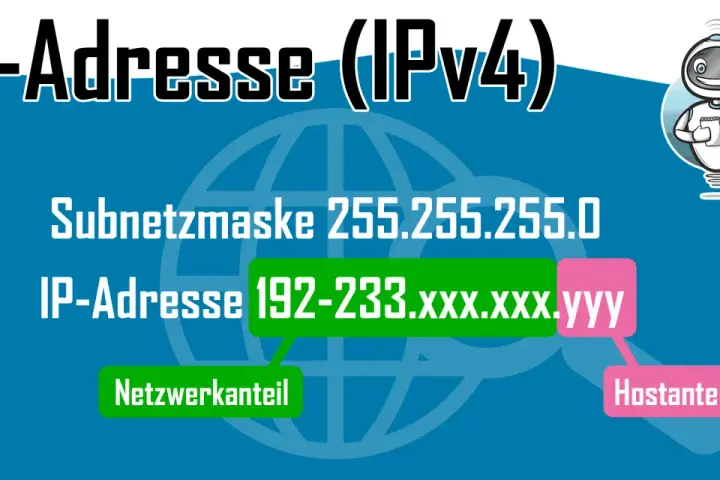 IP-Adresse (IPv4) mit Subnetzmaske 255.255.255.0. Der Netzwerkanteil ist 192-233, der Hostanteil ist xxx.yyy.