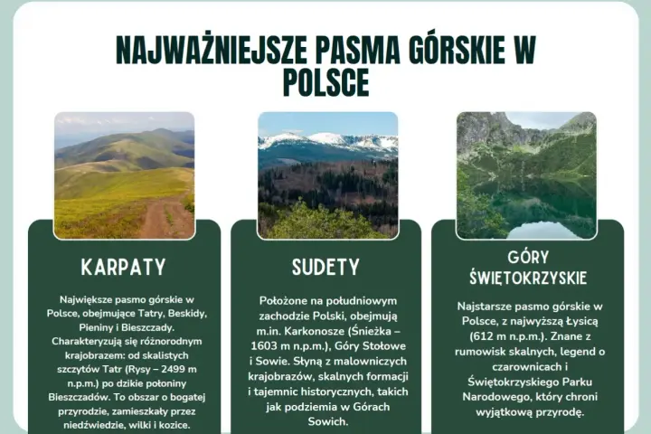 Karpaty, Sudety i Góry Świętokrzyskie – jakie są góry w Polsce? Zobacz krajobrazy i poznaj charakterystykę pasm.