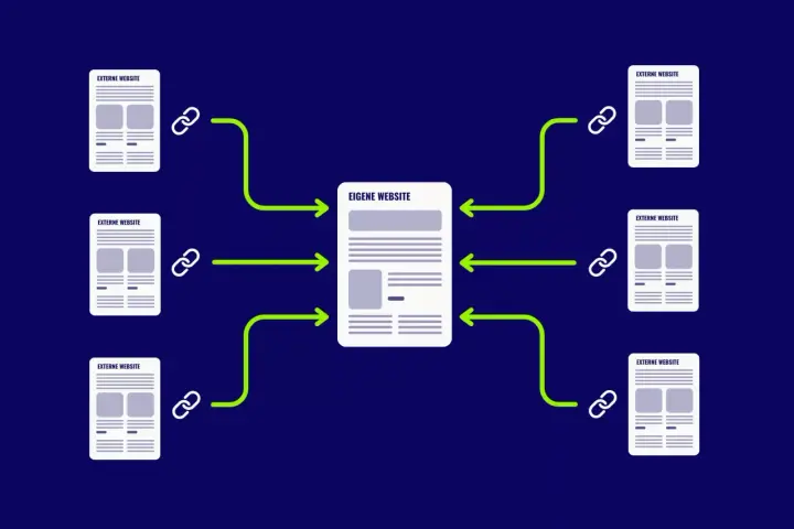 Schema zeigt, wie externe Websites über Links auf die eigene Website verweisen. Dies ist entscheidend für Linkbuilding SEO.