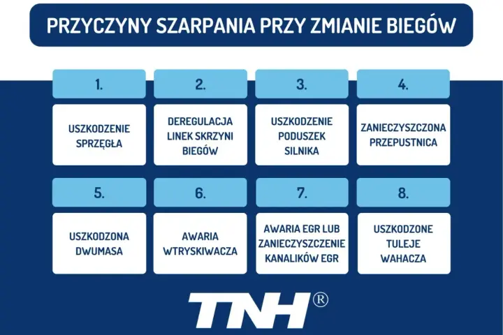 Przyczyny szarpania przy zmianie biegów: uszkodzenie sprzęgła, deregulacja linek, uszkodzone poduszki silnika, zanieczyszczona przepustnica, uszkodzona dwumasa, awaria wtryskiwacza, awaria EGR, uszkodzone tuleje wahacza.
