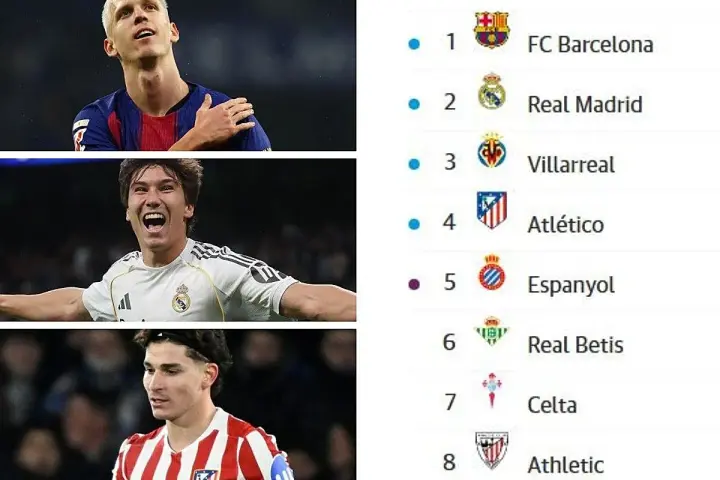 Jugadores del FC Barcelona, Real Madrid y Atlético de Madrid, junto a la tabla de clasificación que muestra las posiciones de Betis en el sexto lugar.