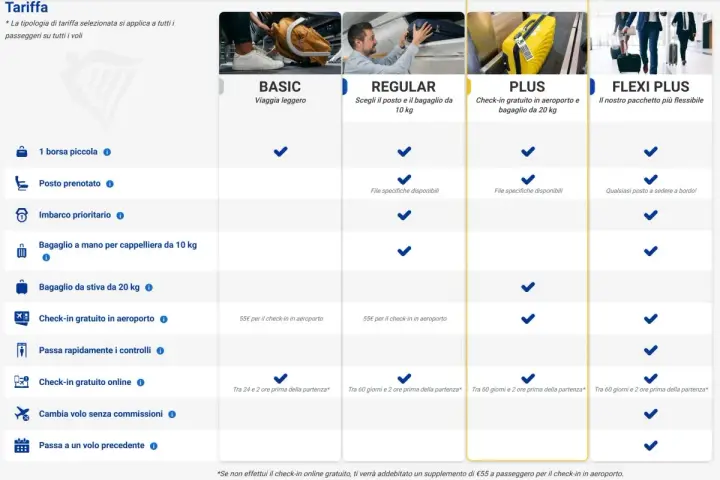 Bagaglio Stiva Ryanair: Dimensioni, Costi e Regole 2024