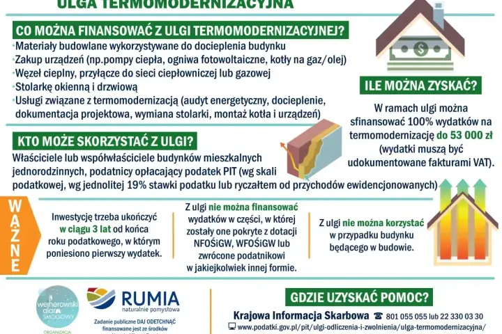 Ulga termomodernizacyjna: co można sfinansować, kto skorzysta i ile można zyskać. Dowiedz się więcej o możliwościach oszczędności na dociepleniu domu.