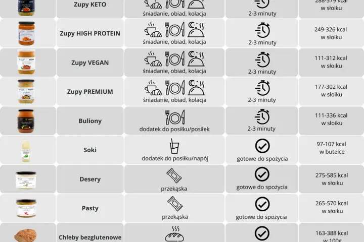 Kaloryczność zup: Przewodnik, tabela i porady dietetyka