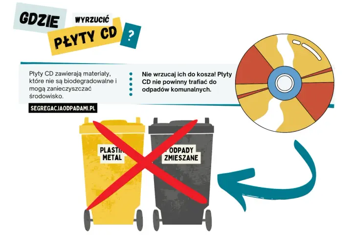 Gdzie wyrzucić płyty CD/DVD? PSZOK to klucz do recyklingu!