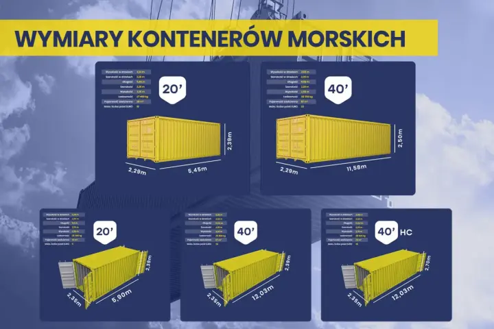 Ilustracja przedstawia żółte kontenery morskie o różnych wymiarach i pojemnościach.