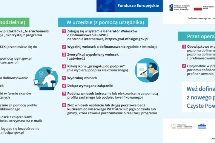 Instrukcja jak uzyskać czyste powietrze co po złożeniu wniosku. Proces krok po kroku przez internet, w urzędzie lub przez operatora.