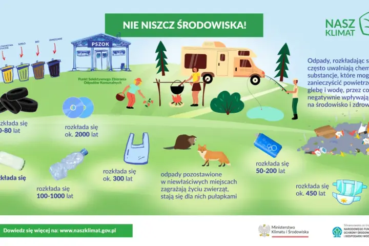 Plastikowa butelka rozkłada się 100-1000 lat, a reklamówka ok. 300 lat. Dbajmy o środowisko!