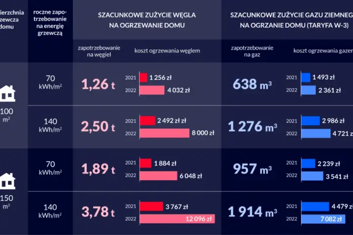 Dogrzewanie mieszkania: Jakie metody wybrać i ile to kosztuje?
