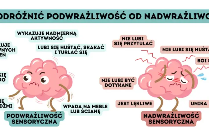 Wrażliwość sensoryczna: jak zrozumieć i radzić sobie z objawami