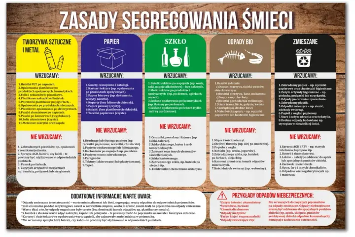 Zasady segregacji śmieci: tworzywa sztuczne, papier, szkło, odpady bio, zmieszane. Wśród odpadów niebezpiecznych znajdują się m.in. odpady medyczne.