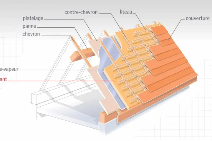 Coupe d'une toiture montrant la structure, le pare-vapeur et l'isolant pour une isolation thermique efficace.