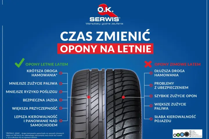 Opony letnie zapewniają krótszą drogę hamowania i lepszą kierowalność. Dowiedz się, ile lat można jeździć na oponach, by zapewnić bezpieczeństwo.