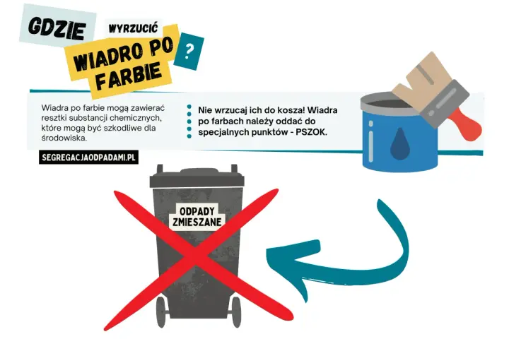 Gdzie wyrzucić wiadro po farbie? Nie do kosza! Odpady po farbach oddaj do PSZOK.