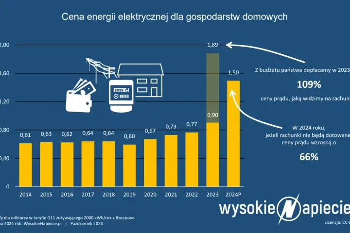 Stawki godzinowe elektryka 2024: Ile zapłacisz? Cennik i porady