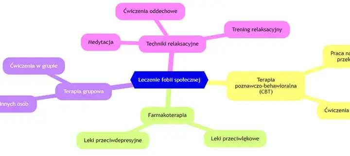 Skuteczne sposoby na radzenie sobie z fobią społeczną i lękiem