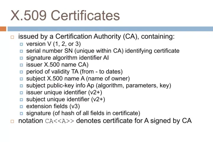 X.509 Certificates lists attributes required for a certificate, including issuer, serial number, validity period, and signature.