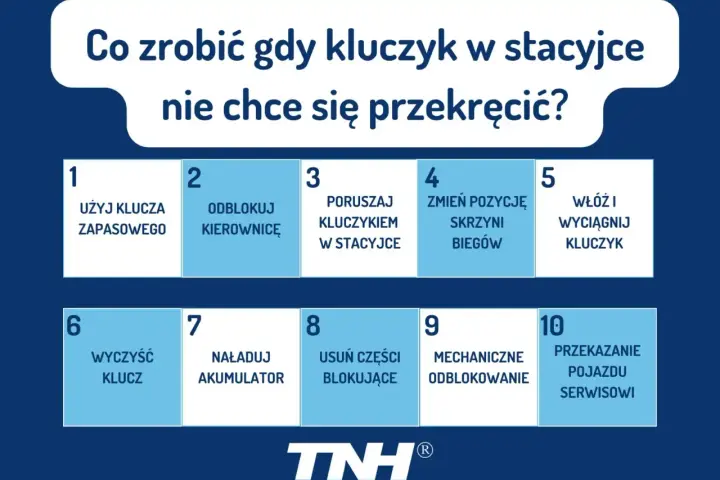 Poradnik: Co zrobić, gdy kluczyk w stacyjce nie chce się przekręcić? Lista 10 kroków, od użycia klucza zapasowego po przekazanie pojazdu serwisowi.