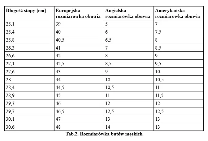 Wkładka 12.5 cm – jaki to rozmiar buta i jak uniknąć błędów?