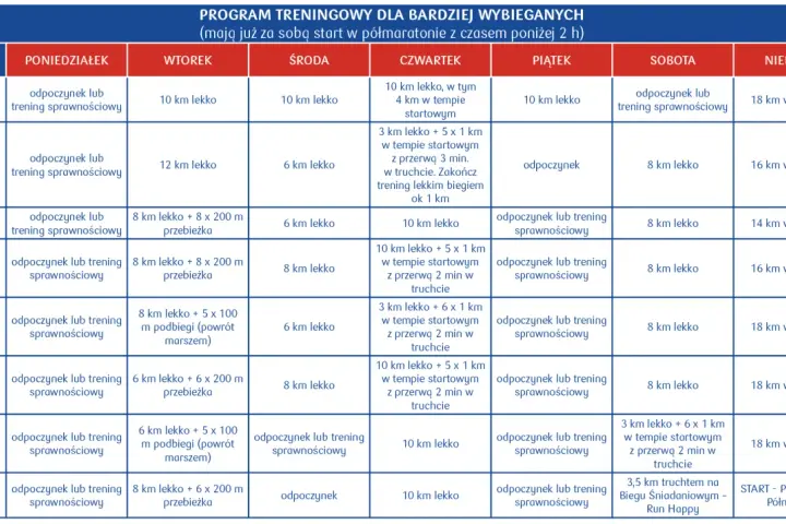 Plan treningowy na 8 tygodni, jak przygotować się do półmaratonu. Obejmuje biegi, podbiegi i odpoczynek.