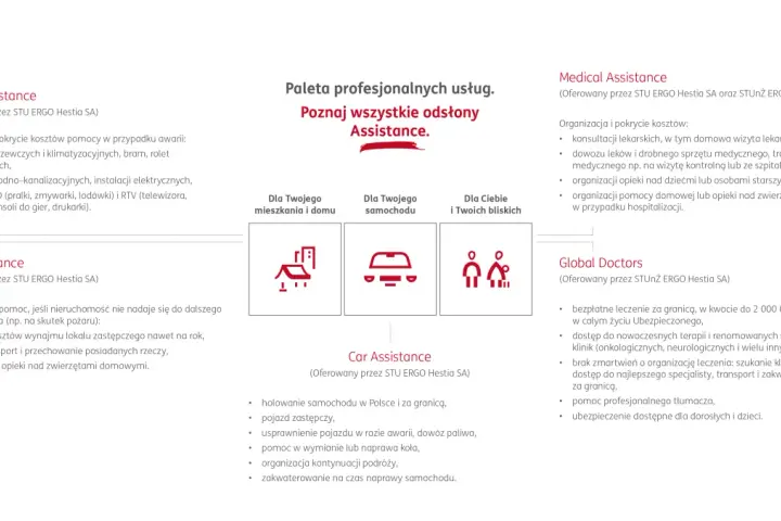 Ergo Hestia Assistance: pomoc w domu, samochodzie, dla Ciebie i bliskich, medyczna i globalna.