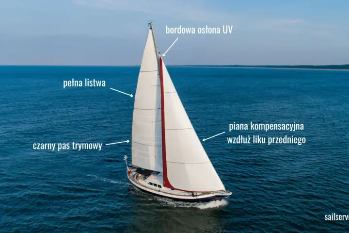 Biały żagiel z czerwonym pasem i oznaczeniami: "pełna listwa", "czarny pas trymowy", "bordowa osłona UV", "piana kompensacyjna wzdłuż liku przedniego".
