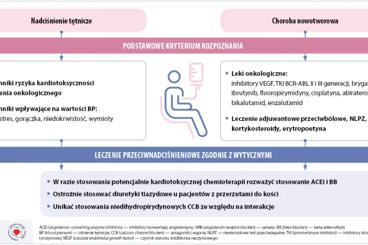 Kiedy odstawić leki na nadciśnienie? Bezpieczny plan z lekarzem