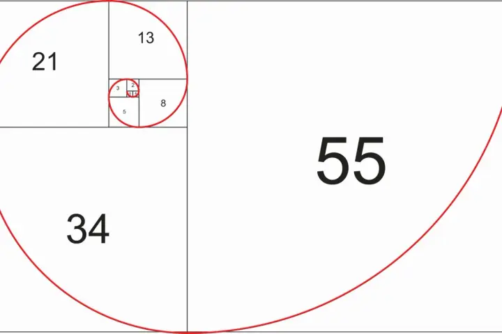 Złoty środek w liczbach: kwadraty z liczbami Fibonacciego (1, 1, 2, 3, 5, 8, 13, 21, 34, 55) tworzą spiralę.