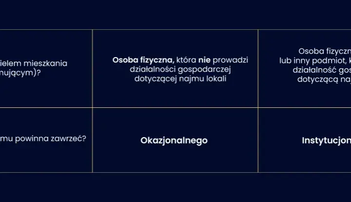 Czynsz najmu – co to jest i jak uniknąć niekorzystnych warunków?