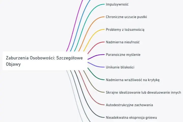 Rozpad osobowości: objawy, przyczyny i jak szukać pomocy