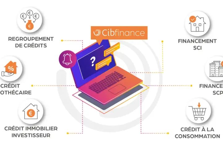 Schéma des services financiers : regroupement de crédits, crédit hypothécaire, immobilier, consommation, SCI, SCPI. Attention aux inconvénients du prêt viager hypothécaire.