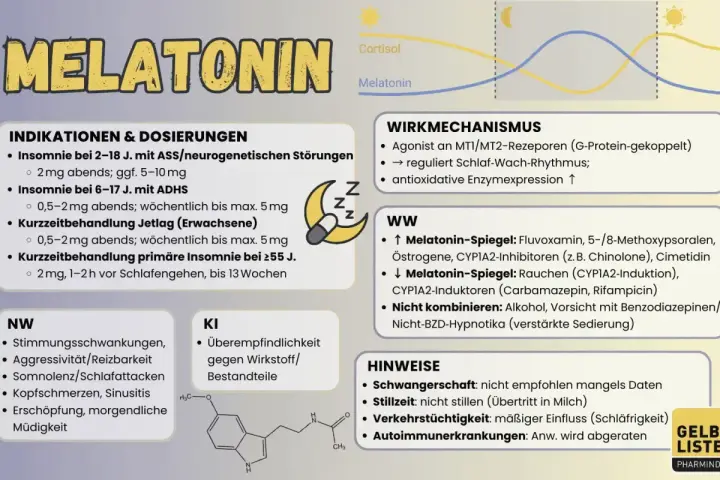 Melatonin-Dosierung: 2mg abends bei Insomnie (2-18 J.), 0,5-2mg bei ADHS. Wie viel Melatonin darf man nehmen? Infos zu Jetlag & älteren Menschen.