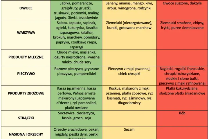 Kuskus a indeks glikemiczny: Jak jeść zdrowo bez skoków cukru?