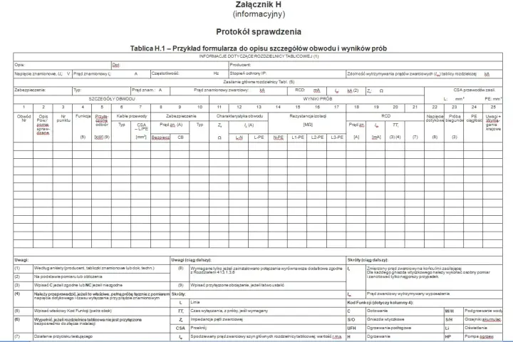Protokół pomiarów elektrycznych domu jednorodzinnego: formularz do opisu szczegółów obwodu i wyników prób.