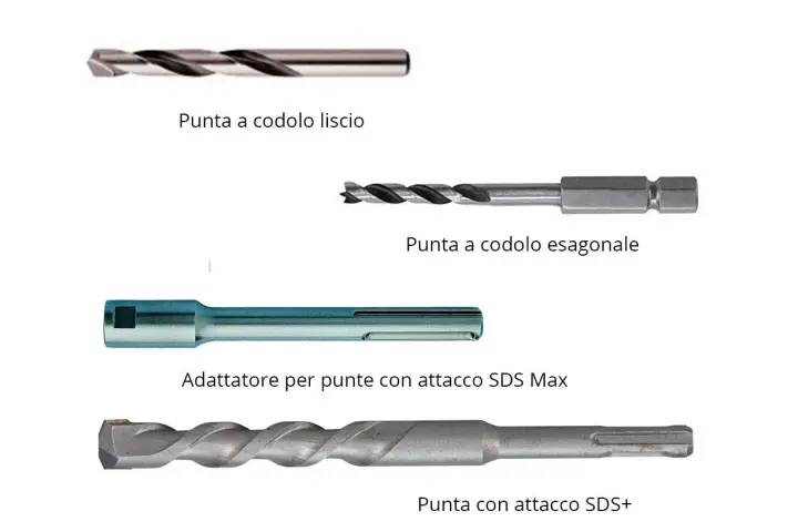 Punte trapano ferro: codolo liscio, esagonale, SDS Max e SDS+. Impara come riconoscerle per ogni lavoro.