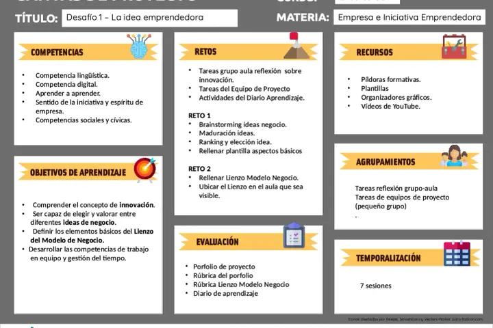 Canvas de proyecto para "La idea emprendedora", detallando competencias, objetivos, retos, recursos, agrupamientos, evaluación y temporalización para fomentar **ideas innovadoras de negocios**.