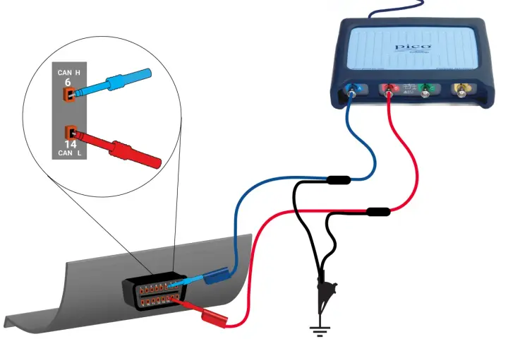 Schema di collegamento per analizzare il CAN bus con un oscilloscopio Pico. Si collega il CAN H (pin 6) e CAN L (pin 14) dell'OBD.