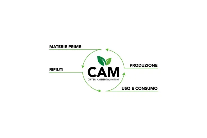 Logo CAM: Criteri Ambientali Minimi. Ciclo di vita: materie prime, produzione, uso e consumo, rifiuti.