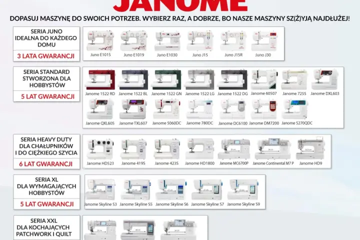 Jaka maszyna do szycia Janome? Od Juno E1015 po Continental M7 P, wybierz idealny model dla siebie.
